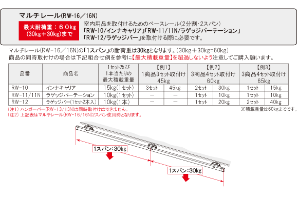 Rocky RW 10X2インナーキャリア Rocky RW 16 マルチレール