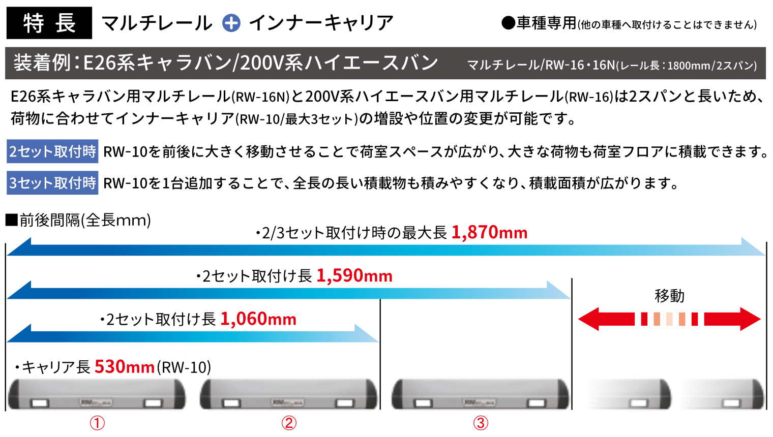 マルチレール+インナーキャリアの特徴