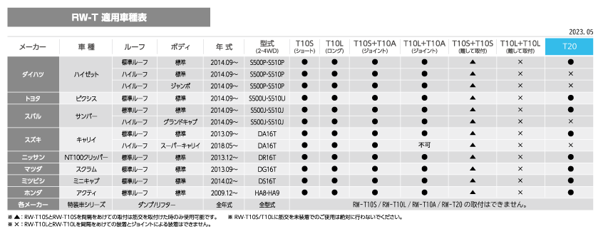 最大40%OFFクーポン ロッキープラス 荷台キャリア RW-Tシリーズ ロング ピクシス 2014.09〜 標準ボディ  標準ルーフ 沖縄 離島は送料 1000円 税別