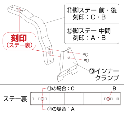 刻印の位置