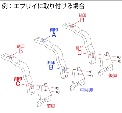 刻印の位置