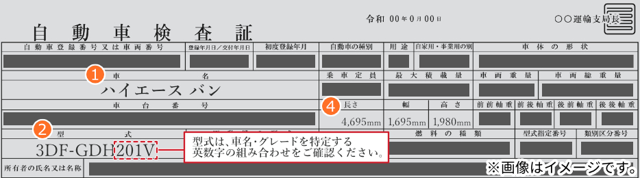 車検証の見方